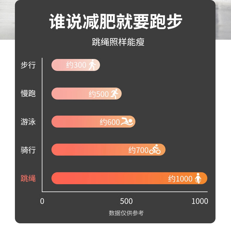 TOPVIP运动力无绳计数跳绳TV311001 311002 311003详情4