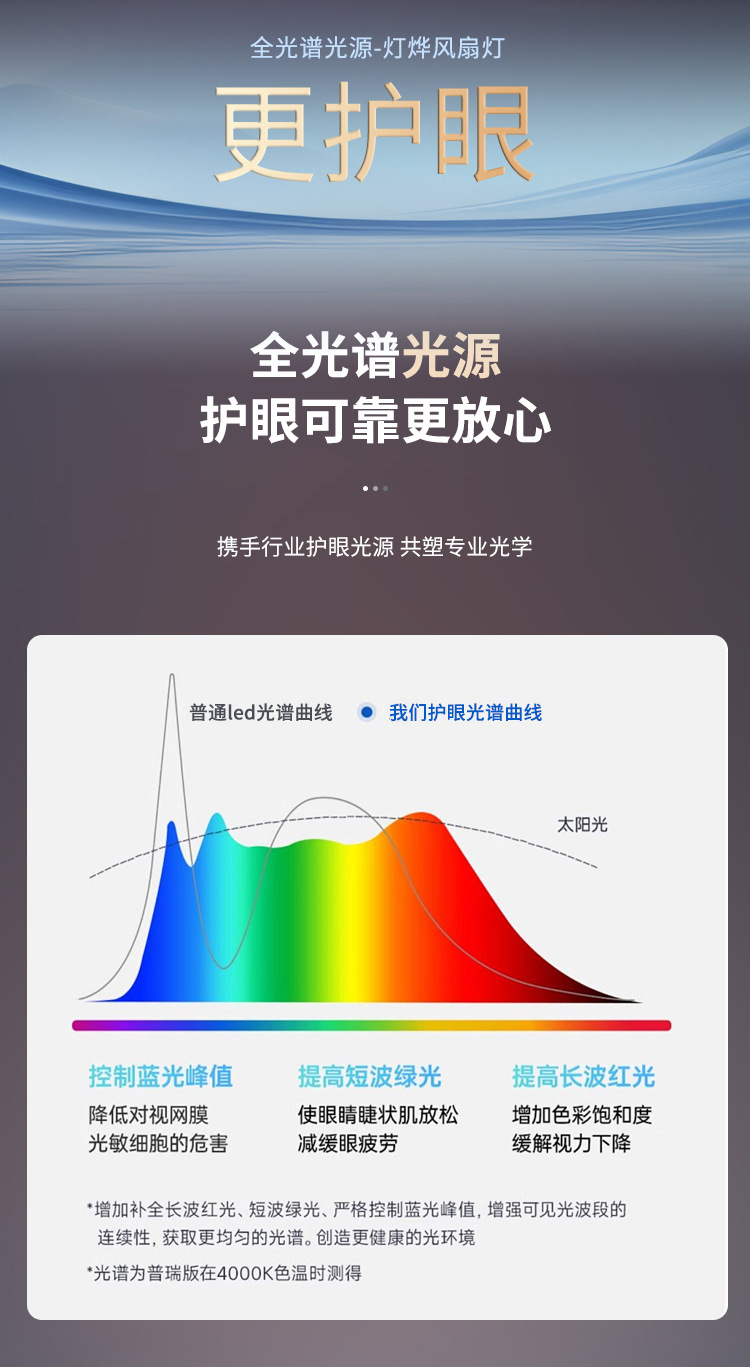 新款隐形风扇灯静音智能吊扇灯全光谱护眼餐厅客厅风扇灯厂家直销详情10