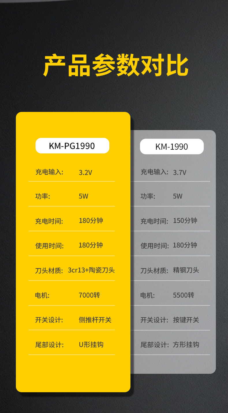 科美kemei发廊理发器宽电压数显电推剪静音油头电推子批发KM-1990详情3