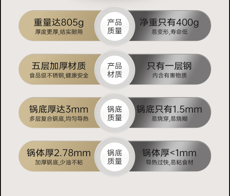 无涂层小奶锅日式雪平锅宝宝专用辅食锅不锈钢婴儿家用泡面汤锅详情4