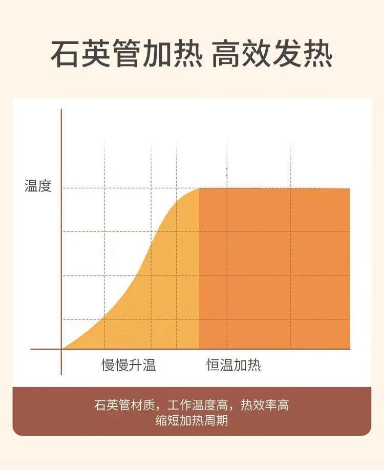 五面取暖器家用节能五面烤火炉电暖气电热扇电烤炉烤火器批发礼品详情21