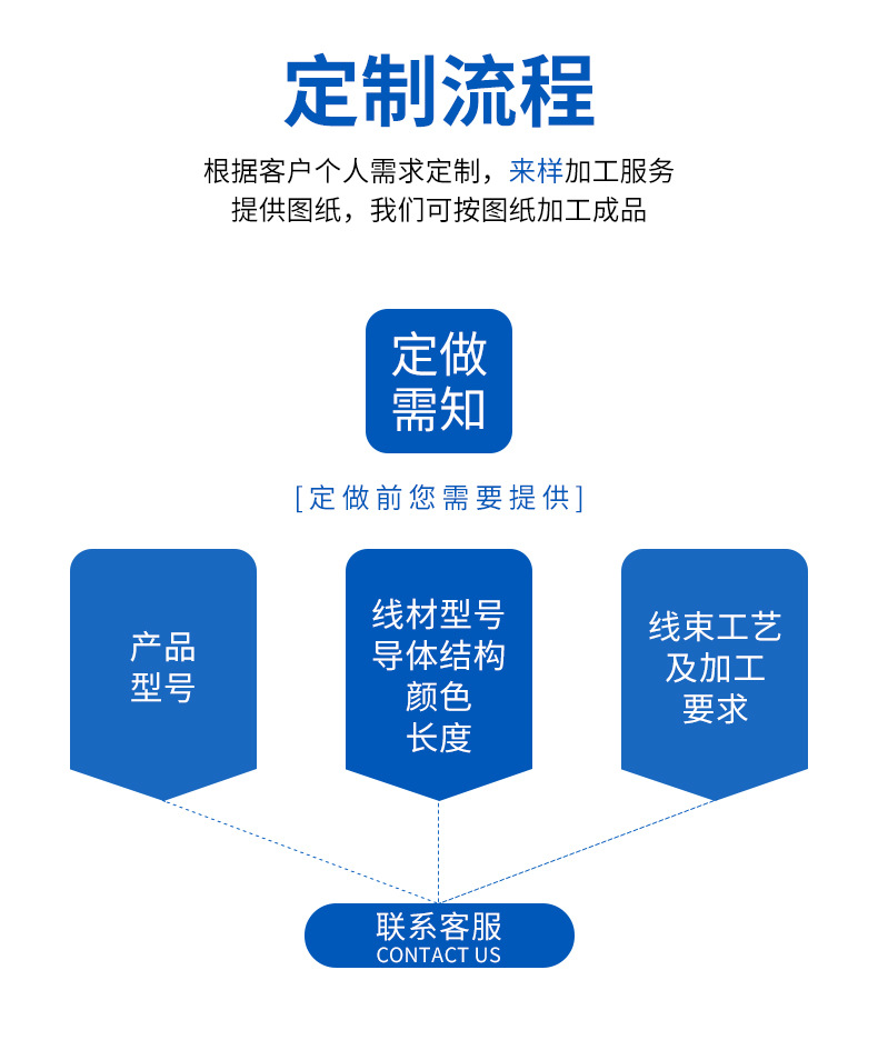 工厂直供UL20549电线加工高柔数据传输电源汽车电子电线工业电缆详情5