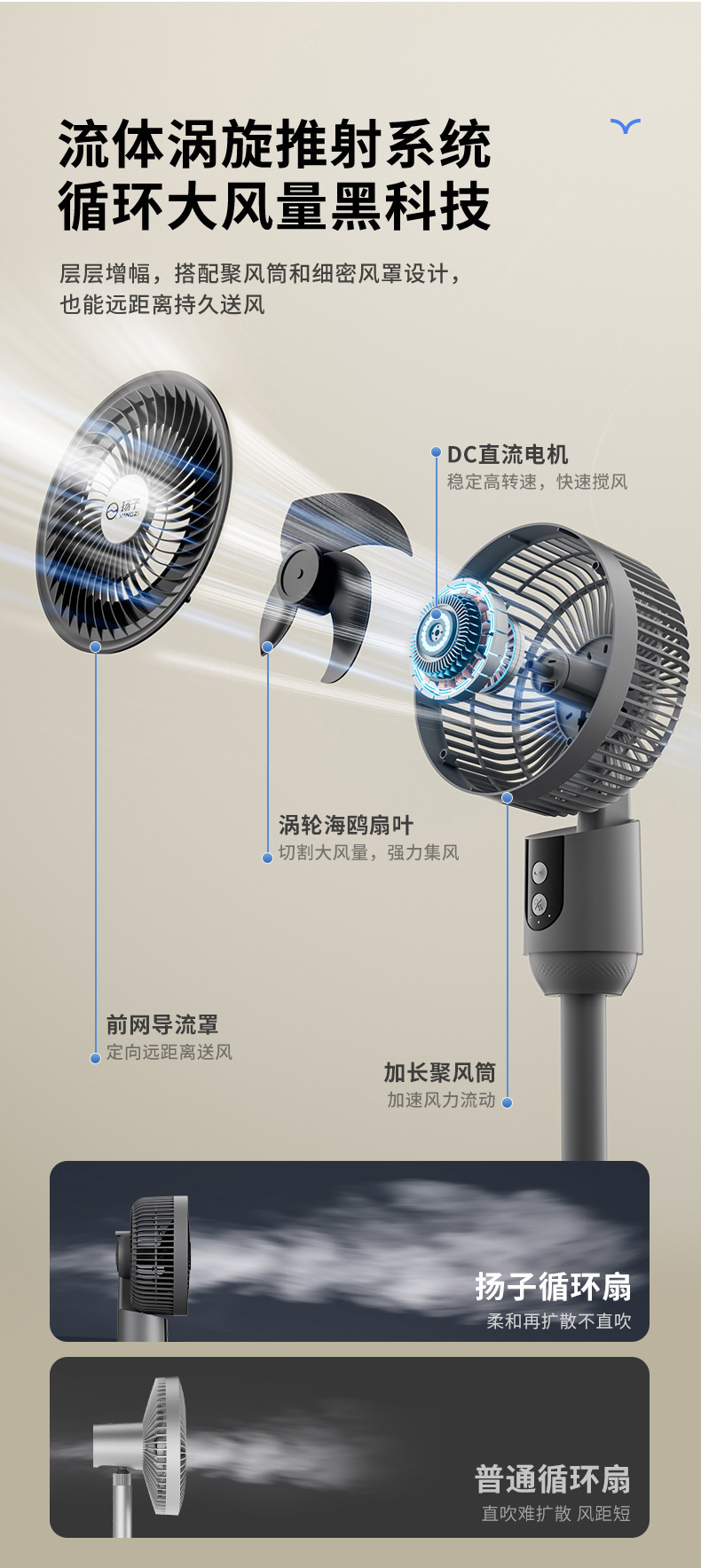 杨子新款空气循环扇三档家用遥控电风扇台立两用静音大风力落地扇详情13