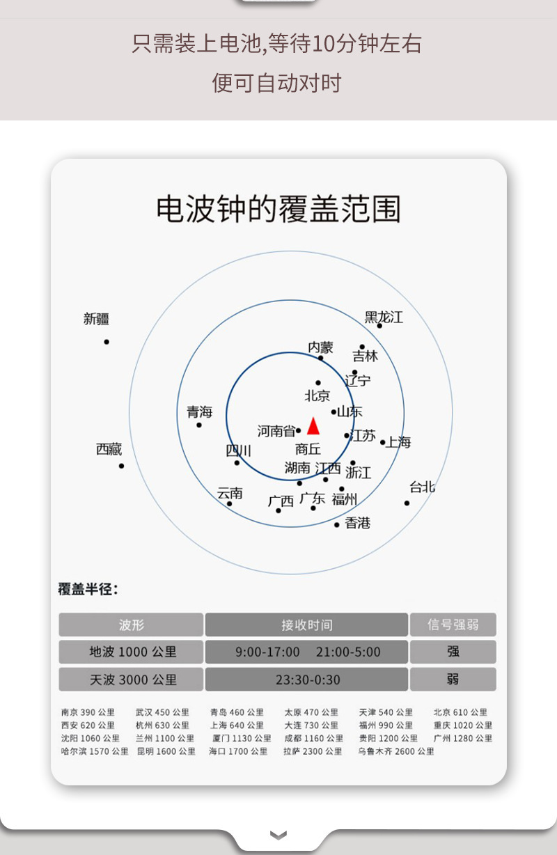 厂家直供钟表挂钟客厅家用时尚创意电波钟静音简约石英时钟批代发详情11