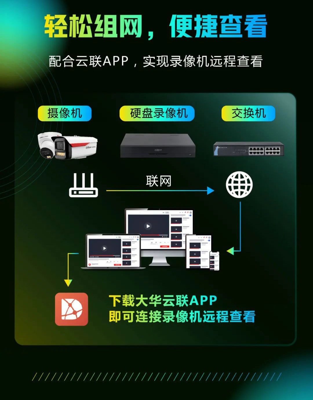 Dahua surveillance camera HD poe True full-color 4 million license plate waterproof night Vision King Ai in stock HFW2449M pic 13