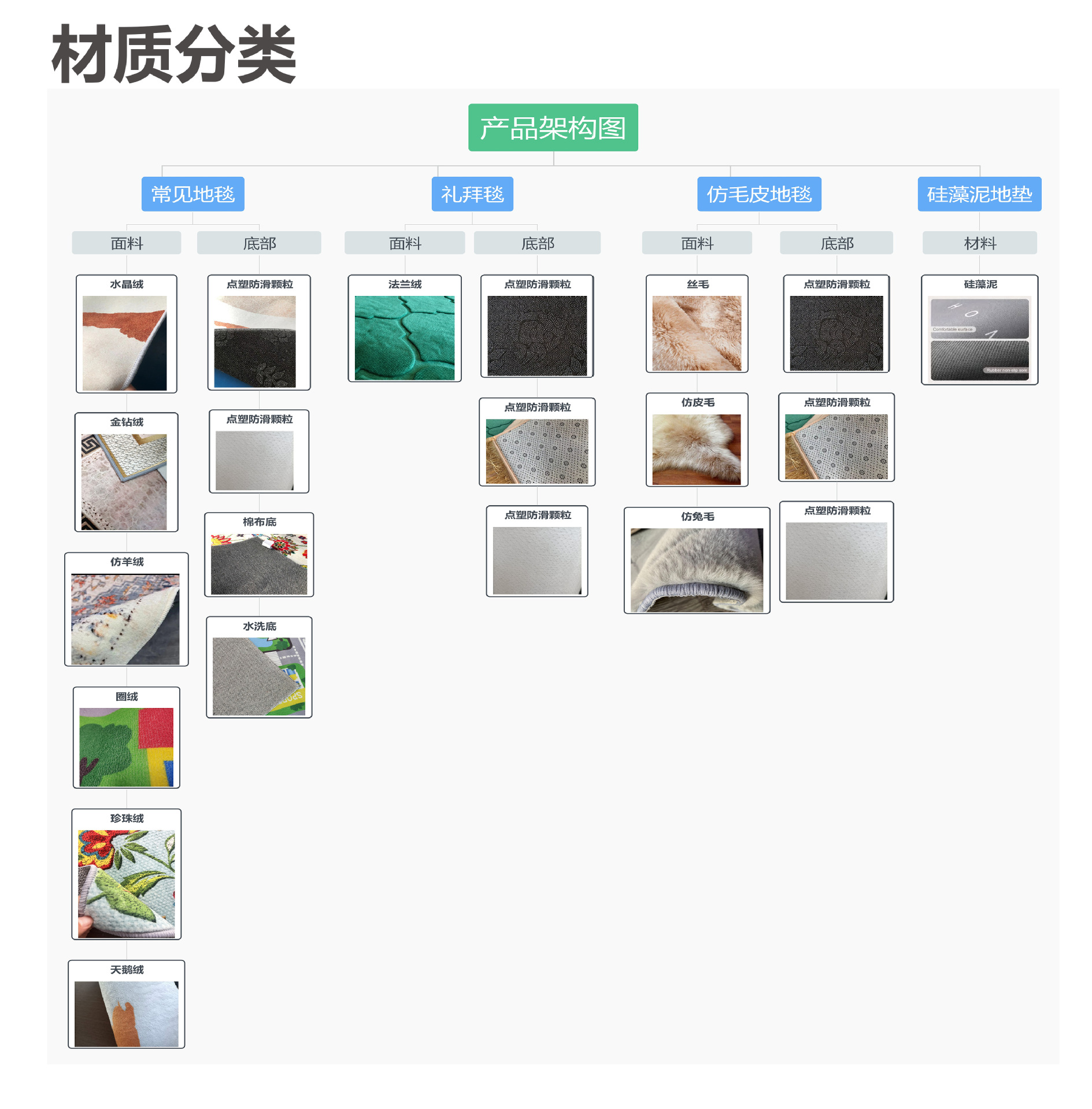 跨境浴室防滑垫法兰绒加厚海绵垫子卫生间门口地垫吸水垫天津地毯详情14