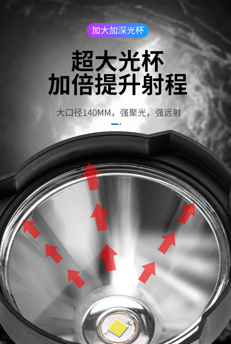 跨境新款XHP50手提探照灯USB充电户外远射带输出多功能应急手提灯详情7