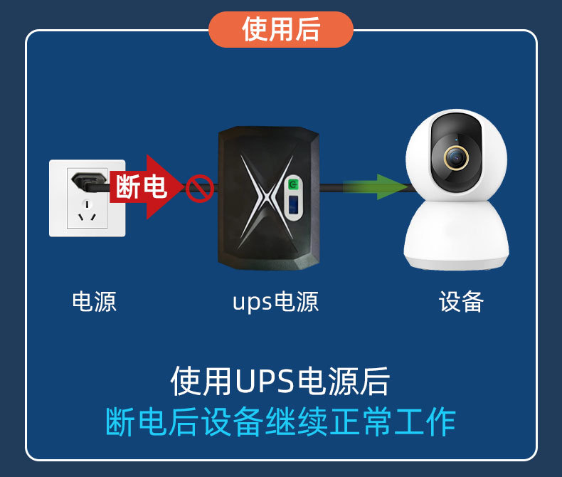 DC18-120Wups不间断电源miniDC电源路由器监控续航直流备用电源详情10