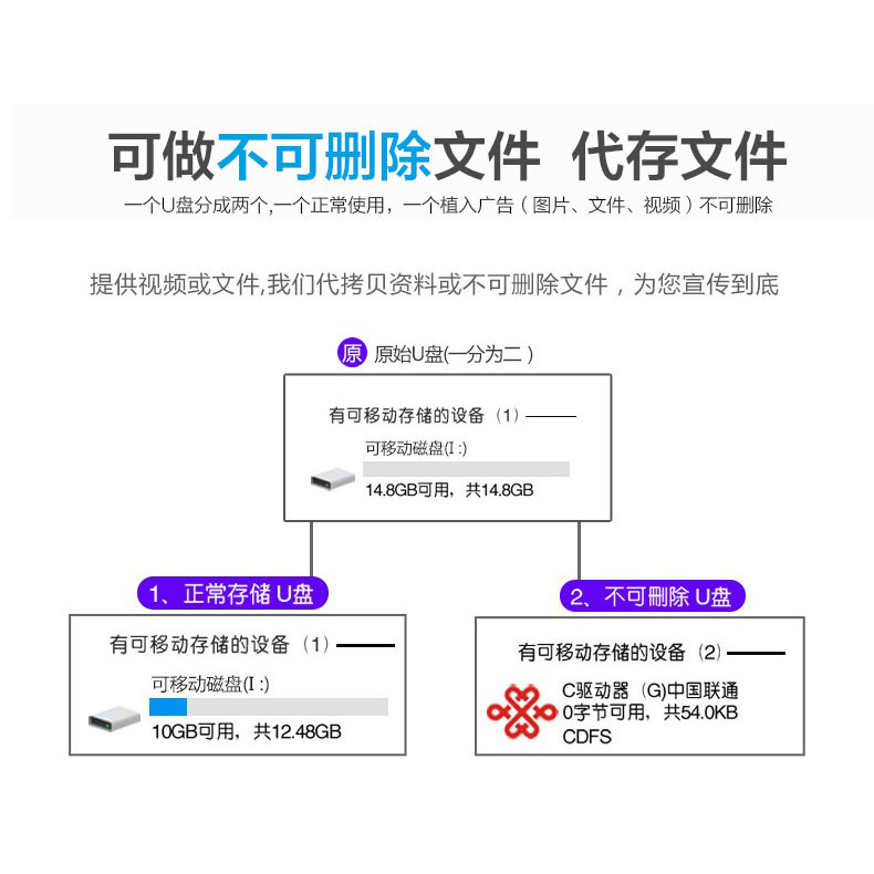 批发创意扣米奇头u盘32G/64G/128G金属U盘可定[[制LOGO礼品优盘详情2