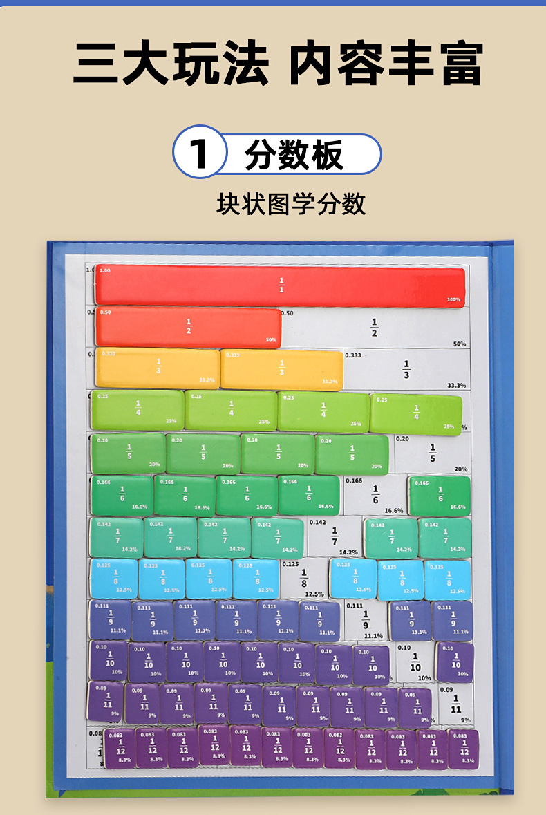 分数认知磁力书思维锻炼小学分数本教具儿童益智科教玩具详情11