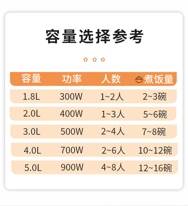 代发正半球迷你电饭煲家用小型1-7人多容量不粘内胆快蒸煮电饭煲详情7