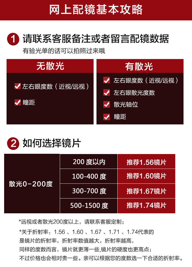 凯米镜片U6防蓝光超薄1.74高度数近视配眼镜片1.67非球面U2抗辐射详情8