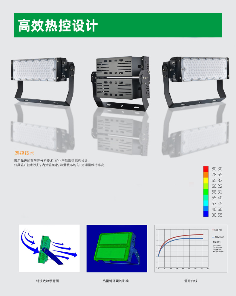 大功率led模组工程隧道灯球场户外防水投光灯室外工地工作照明灯详情4