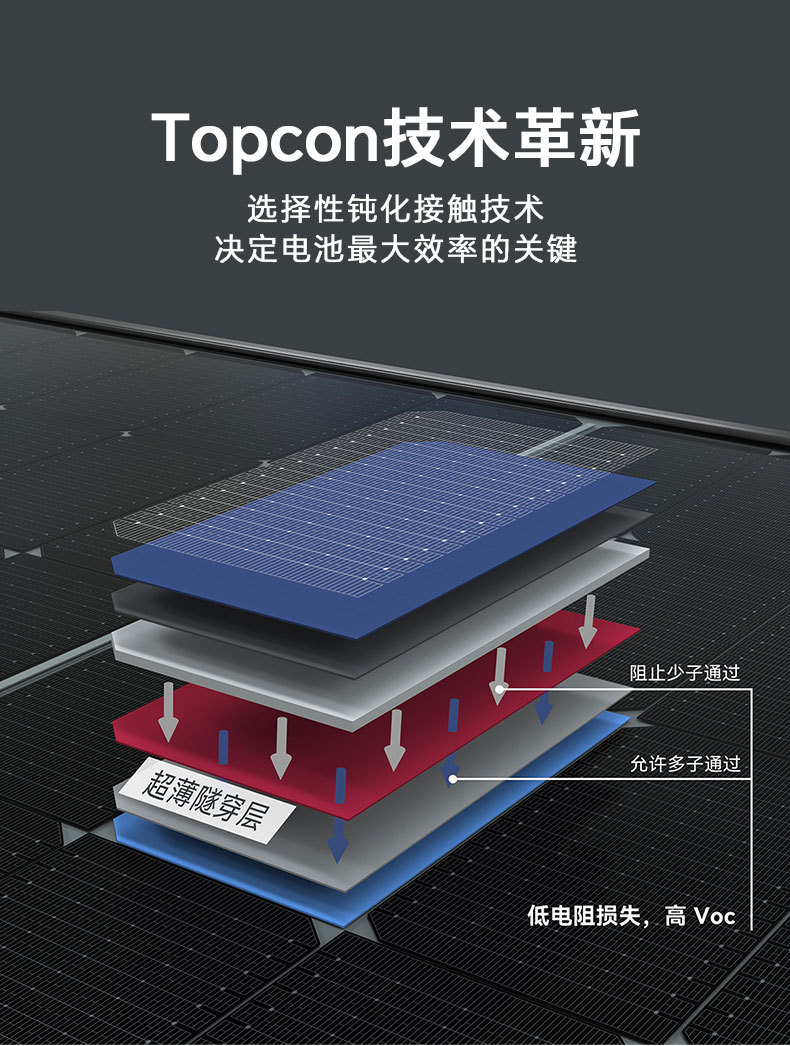 Xinwei Solar photovoltaic panels, monocrystalline solar panels, 150w photovoltaic panels, solar panels pic 11