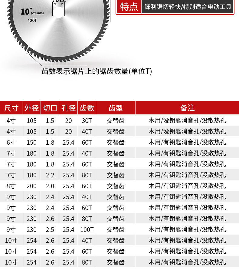Woodworking decoration saw blades, hard alloy saw blades, wood board cutting blades, machine saw blades, table saw, hand-held saw blades, 4 inches, 5 inches pic 3