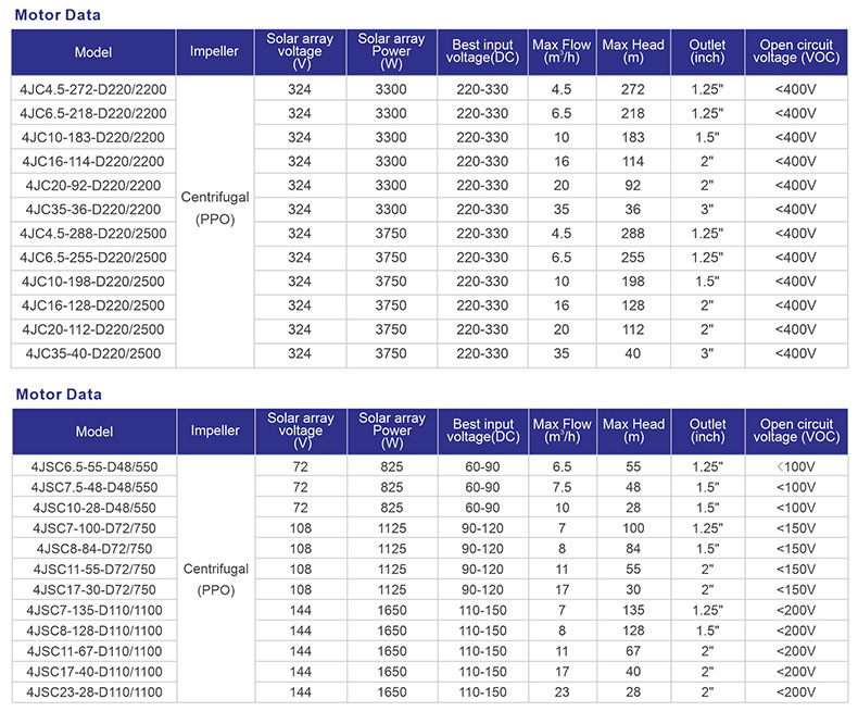 太阳能直流潜水泵深井泵不锈钢304直流深井泵农业灌溉水泵潜水泵详情7
