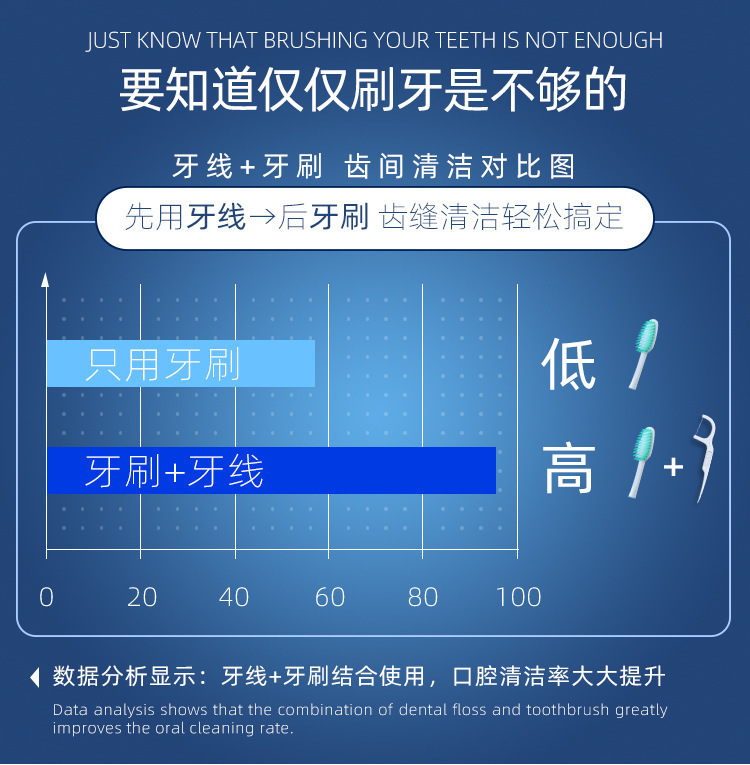 盒装250支经典牙线便携清洁牙缝超细家庭装牙签牙线盒家用护理A详情10