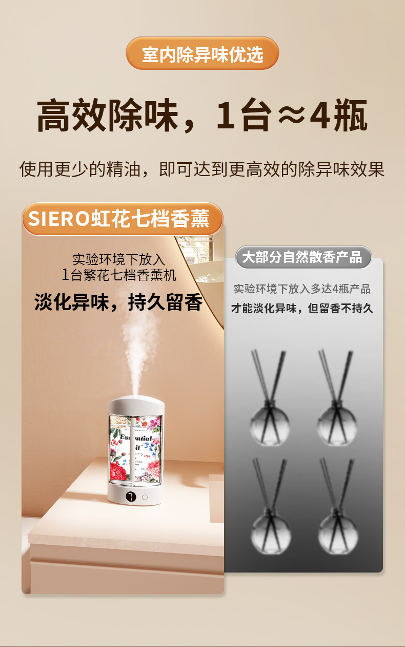 智能香薰机空气清新自动喷香机 香薰持久室内除臭香氛机卧室家用详情13
