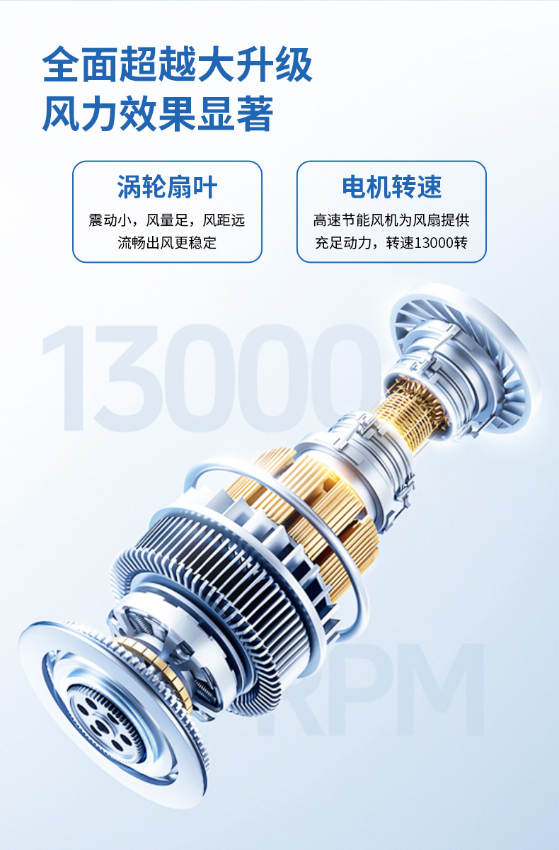 2025新款高速手持迷你风扇折叠挂脖便携涡轮USB充电小电扇居家日用夏季必备详情2