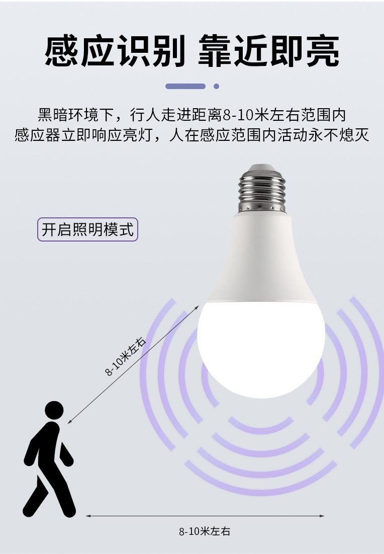 Intelligent sound and light controlled led energy-saving bulb E27 screw-type corridor radar human body automatic sensing bulb pic 7
