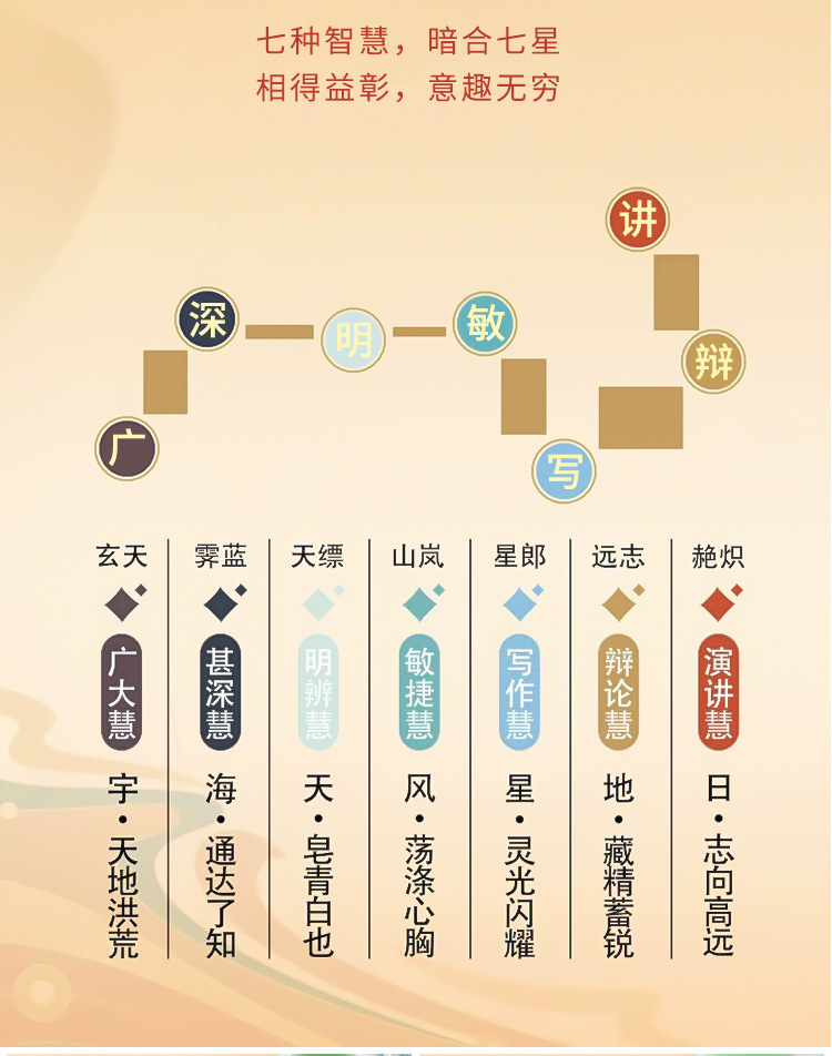 学生礼物文昌结手绳民族风考试上岸金榜题名红绳手链端午节五彩绳详情10