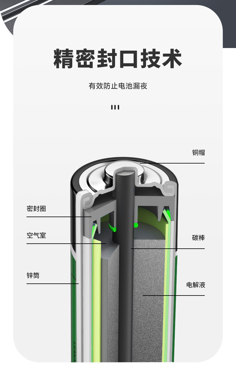 厂家直供7号电池 R03P电池 1.5V玩具礼品AAA碳性干电池 七号电池详情6