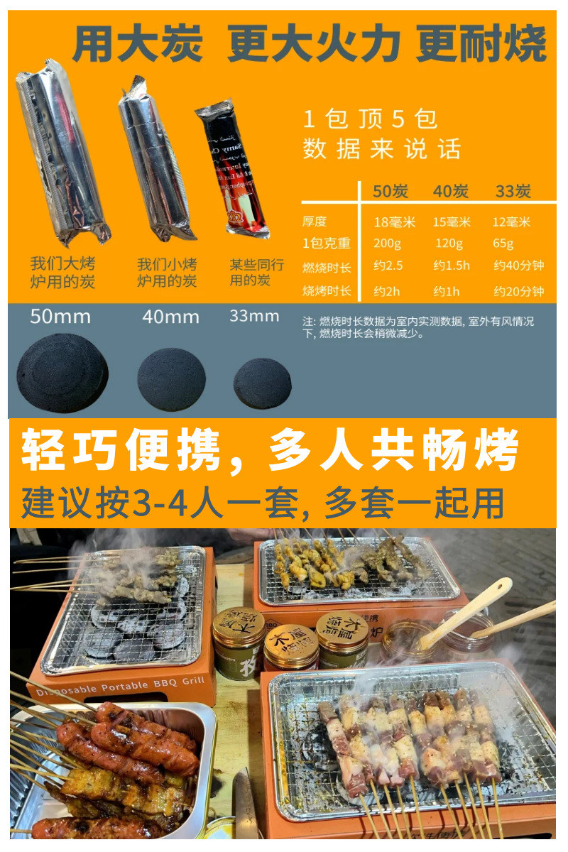 一次性烧烤炉外贸电商批发整箱便携式烧烤架炭烤露营家用橙人自烤详情6