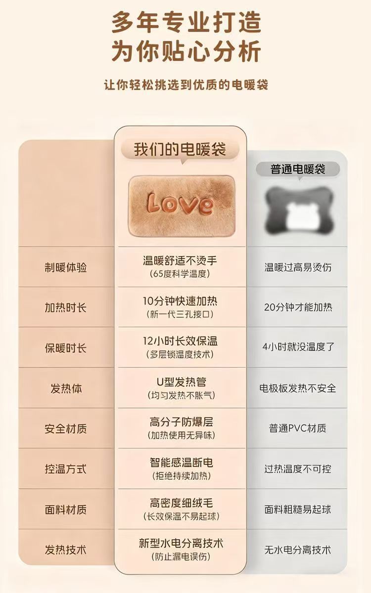 新款加长热水袋国标防爆暖手宝热敷暖脚暖宝宝智能热水袋充电款详情13