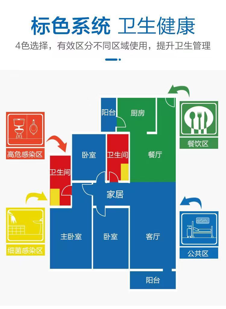 分区医用拖把专用替换布拖布头加厚毛巾尘推全棉布套式地拖头详情10