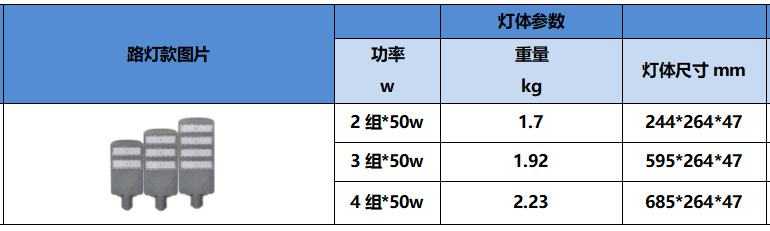 led die-cast municipal power solar street lamp head, outdoor municipal engineering lighting street lamp module, high-pole lighting lamp pic 13