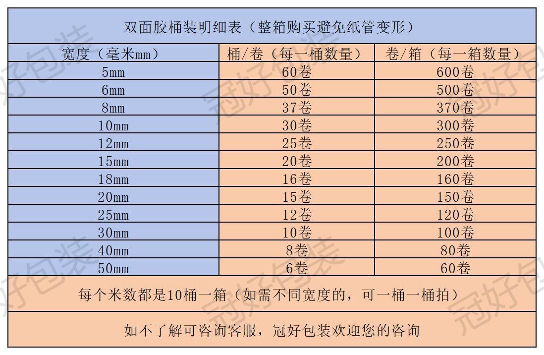 5mm高粘度热熔双面胶透明两面白色手撕强力手工办公文具双面胶详情1