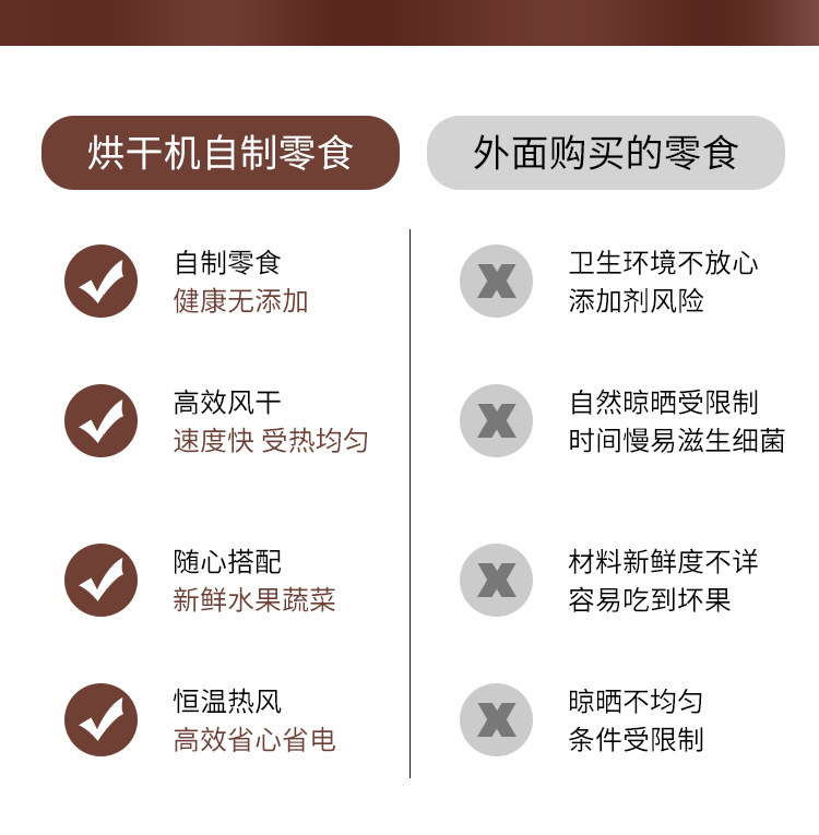 家用干果机 美规厨房电器食物脱水宠物零食小型食品干果机 烘干机详情13