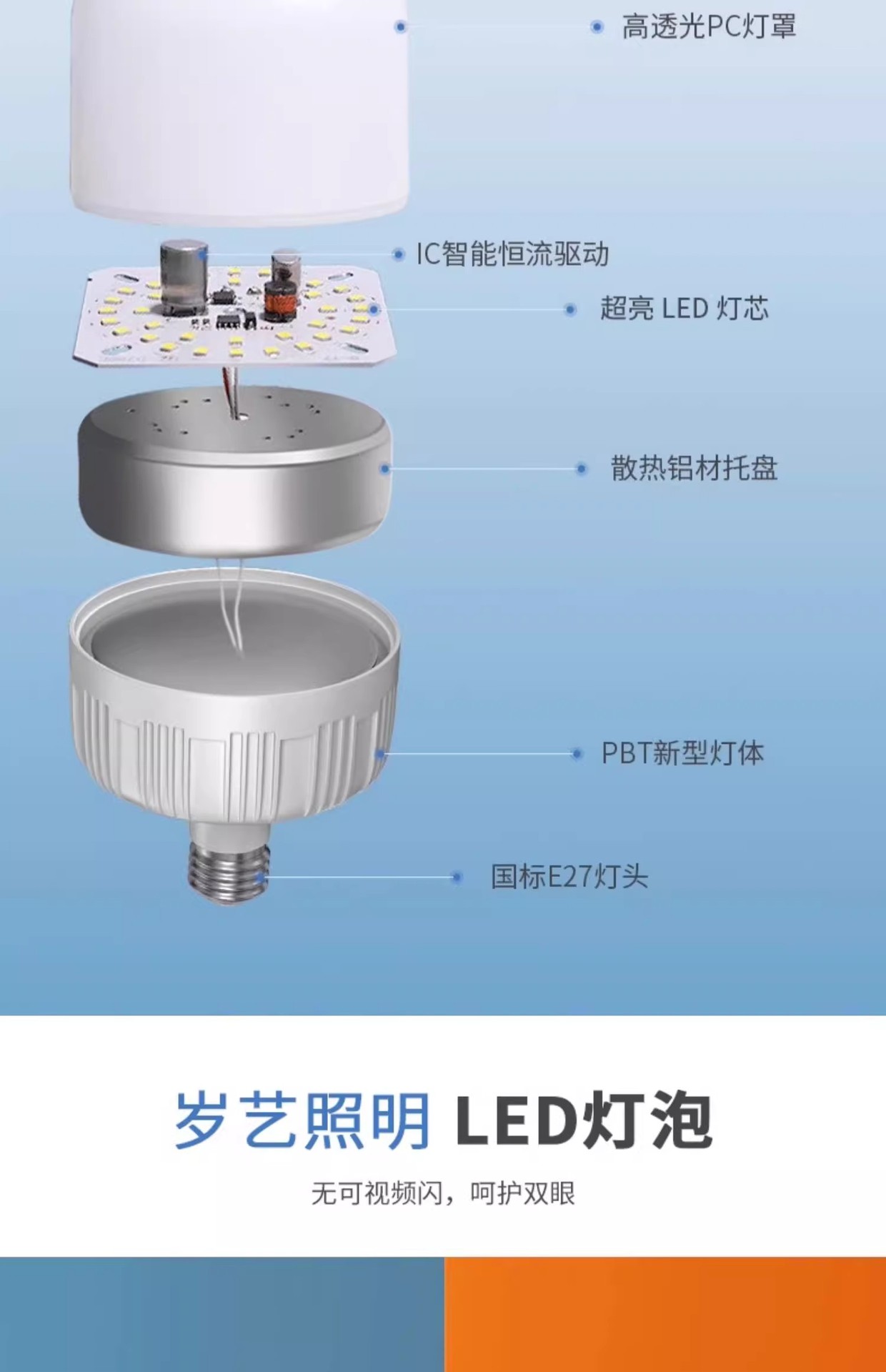 LED灯泡家用E27螺口节能灯白光超亮室内护眼灯大功率照明灯球泡灯详情7