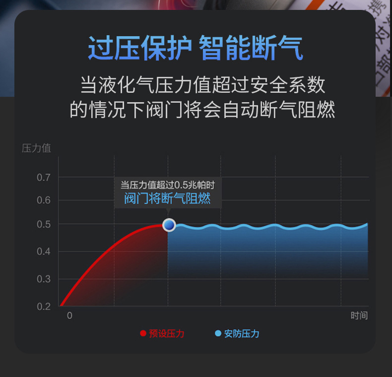 定制户外卡式炉便携式卡斯火锅野外烧烤炉具家用煤气燃气灶瓦斯炉详情16