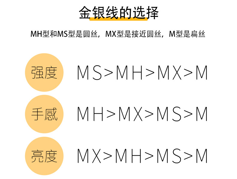 东阳厂家直销 150D绣花金银丝线MS高强度ST流苏唐装汉服刺绣绳用详情9