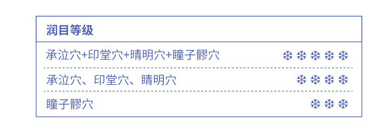 润目贴叶黄素护眼贴卡通眼疲劳润目成人决明子润眼护目贴AZ详情6