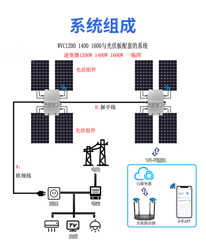 Solar photovoltaic waterproof single-phase and three-phase power generation system WiFi-connected pure sine wave micro grid-connected inverter pic 15