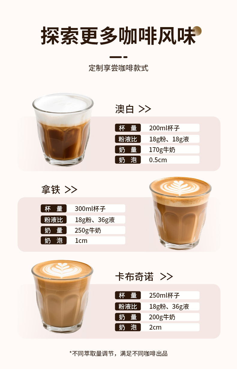 咖啡机研磨一体家用全半自动商用小型双泵意式蒸汽打奶咖啡磨豆机详情14