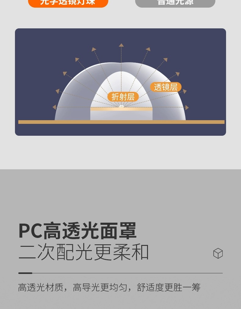 led平板灯集成吊顶灯300600厨卫灯办公室天花铝扣板灯面板灯详情15