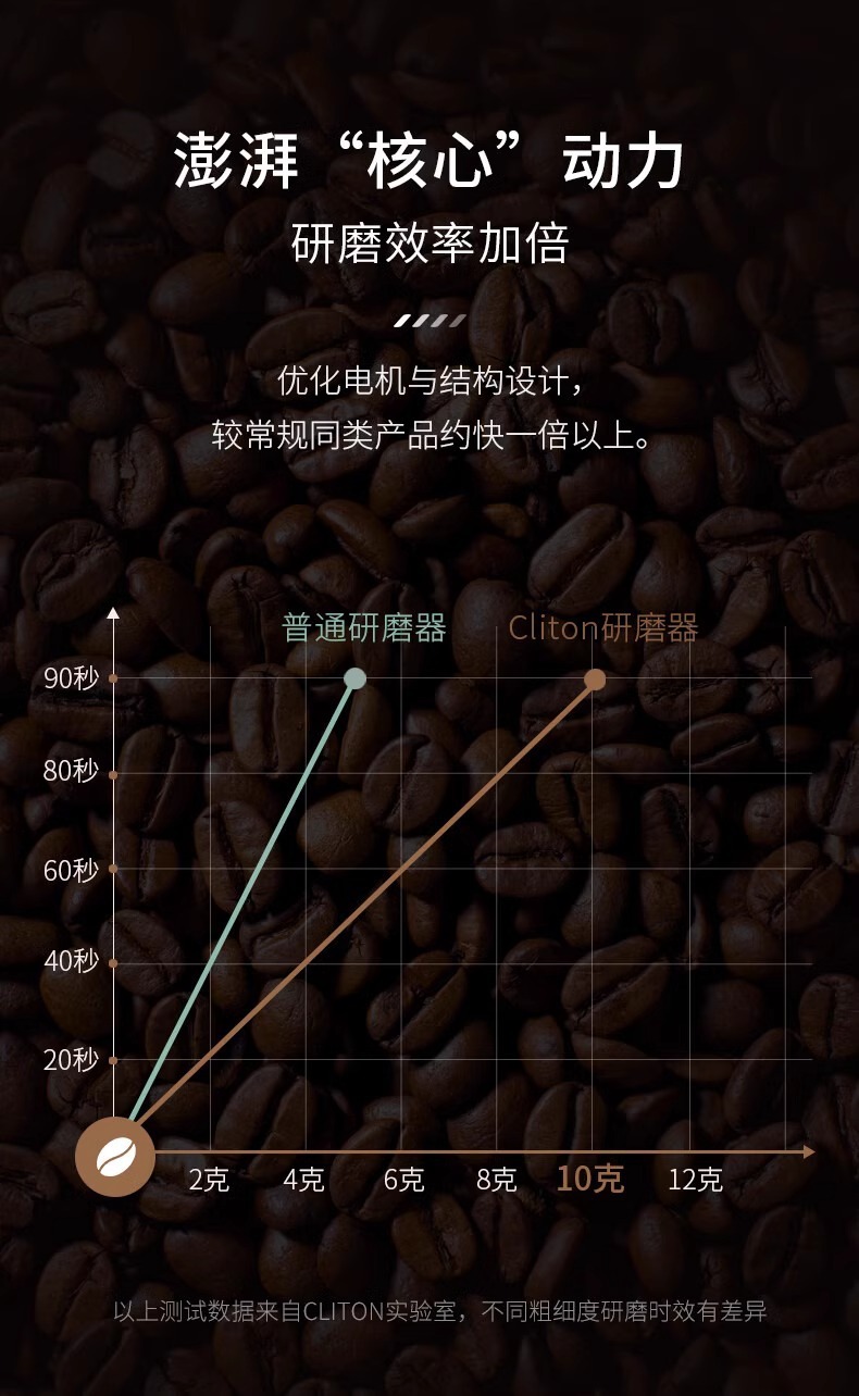 电动咖啡磨豆机全自动意式手冲充电动咖啡粉手摇研磨器磨粉机便携详情6