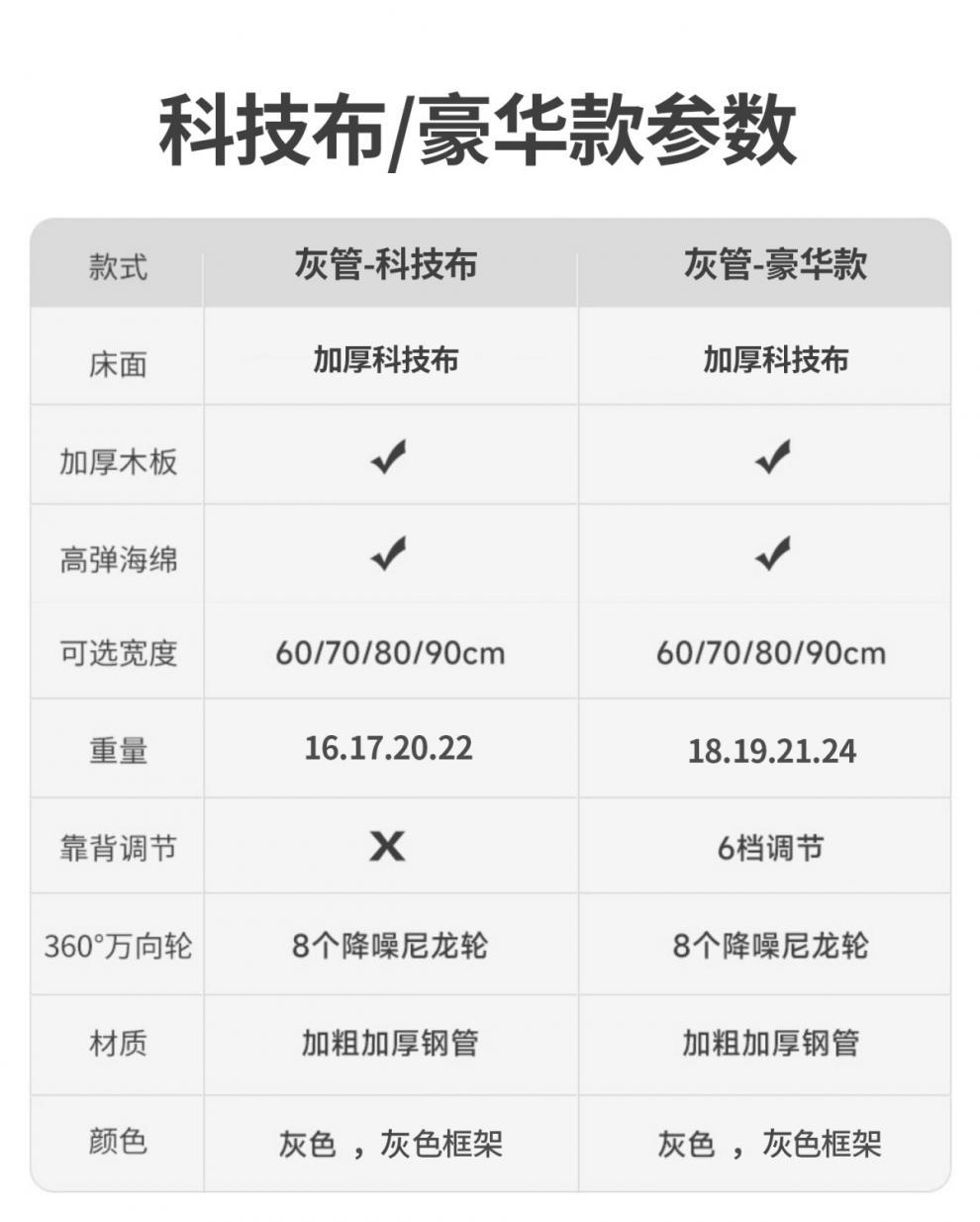 单人折叠床午休床成人折叠床办公室午睡神器折叠床单人便携式四折详情29