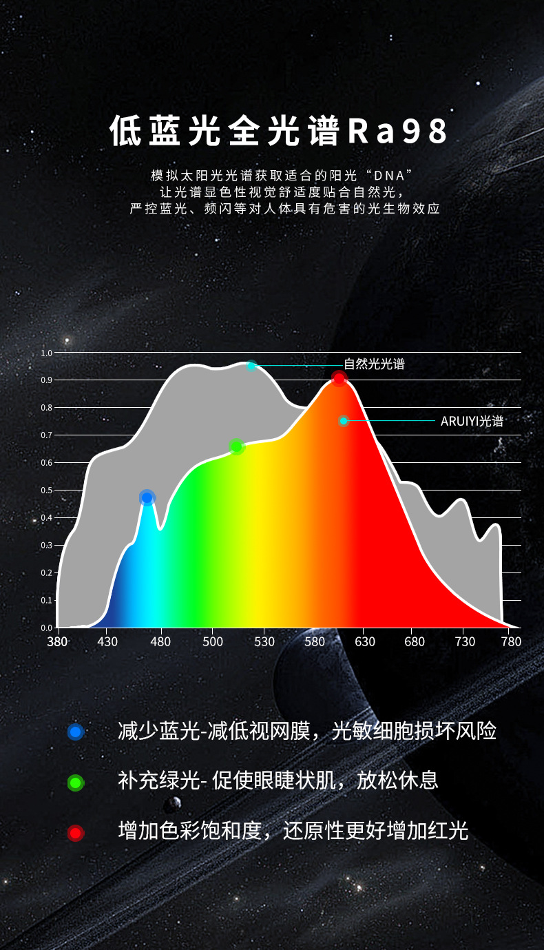 智能调光led射灯嵌入式家用COB深杯防眩小山丘全光谱客厅天花筒灯详情14