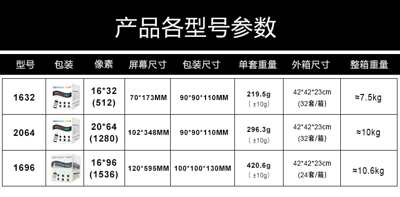 led柔性显示屏APP蓝牙车载广告屏IP65防水全彩智能高清车贴软屏详情4