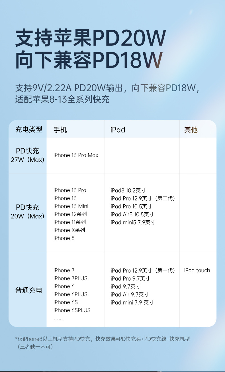 罗马仕苹果PD快充数据线20/27W适用iPhone8-14手机iPad平板充电线详情12