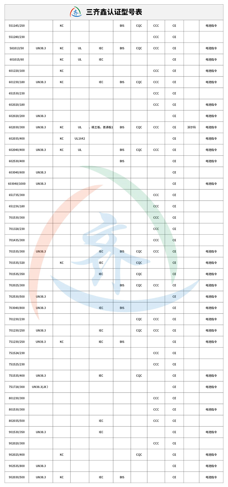 聚合物501015锂电池3C 12ixsmini5.0无线对耳蓝牙i7i8苹果twsi11详情10