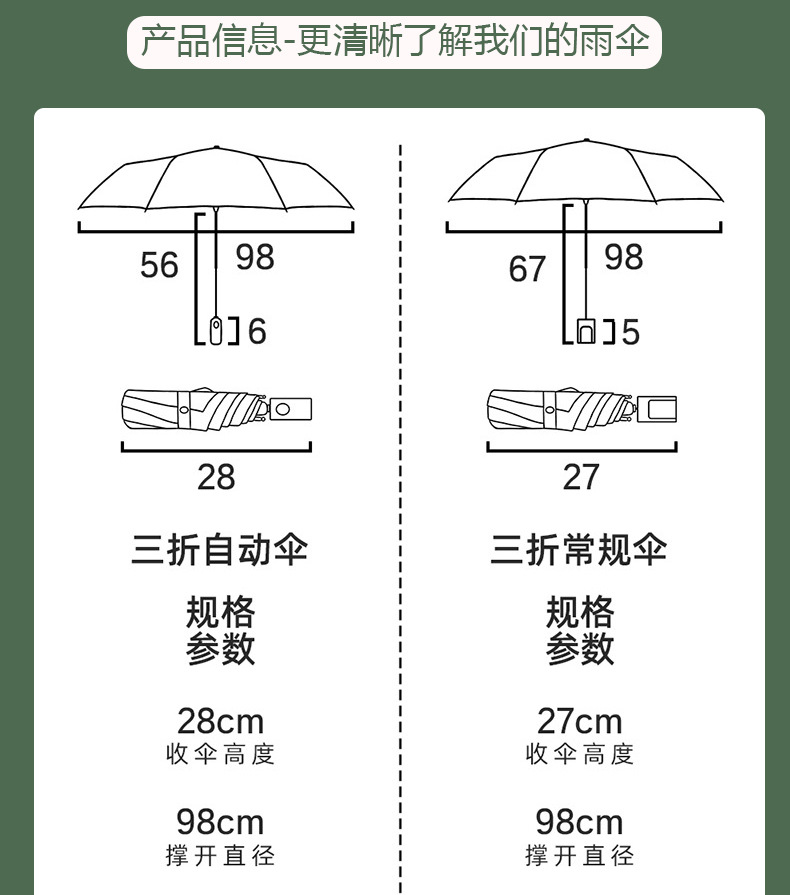 全自动防紫外线UV雨伞可印制logo居家日用品挡风遮阳防雨工具雨伞详情12