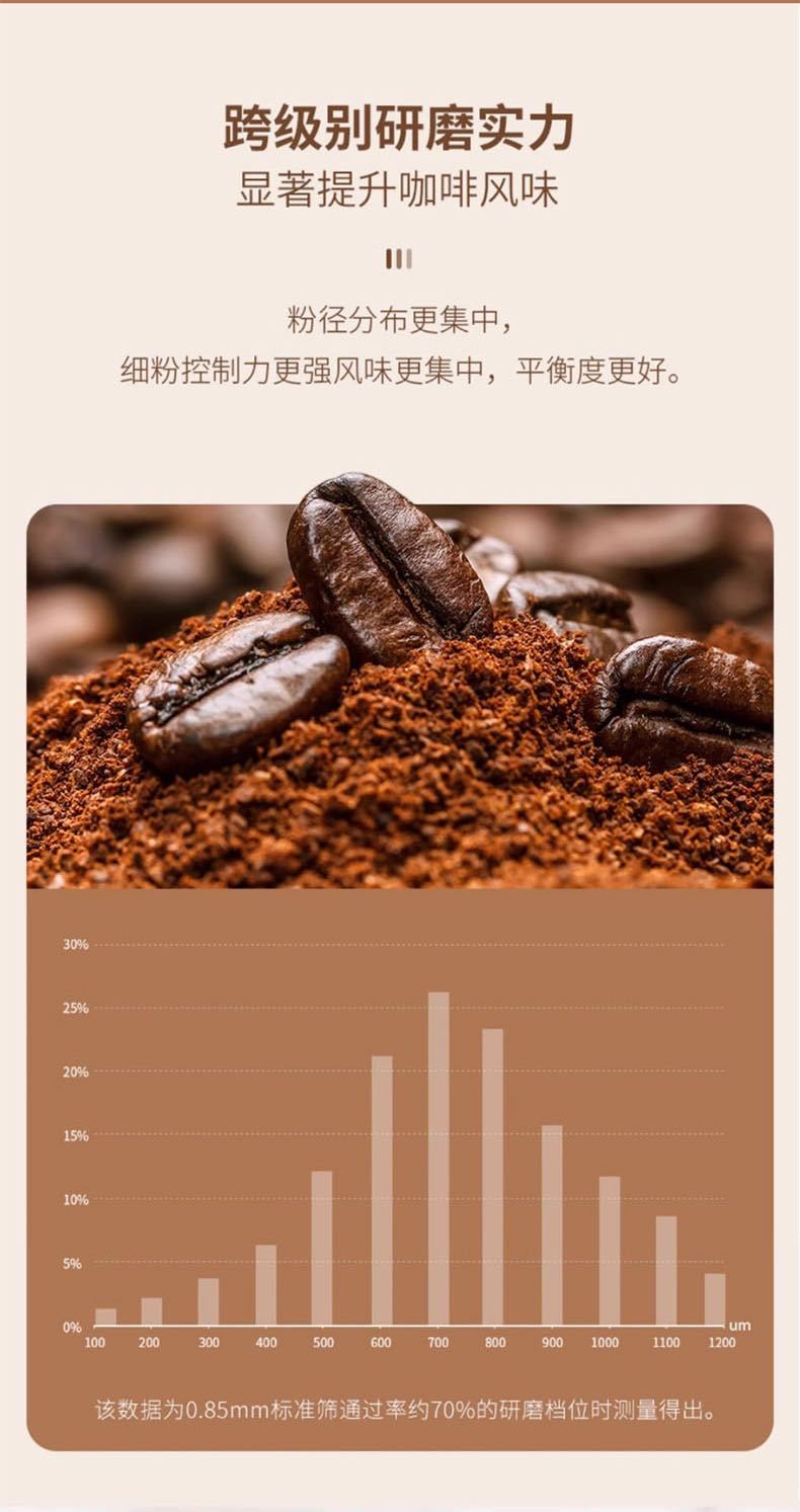 Cross-border hand-ground coffee machine, small household electric grinder, portable coffee bean grinder, electric coffee machine pic 7