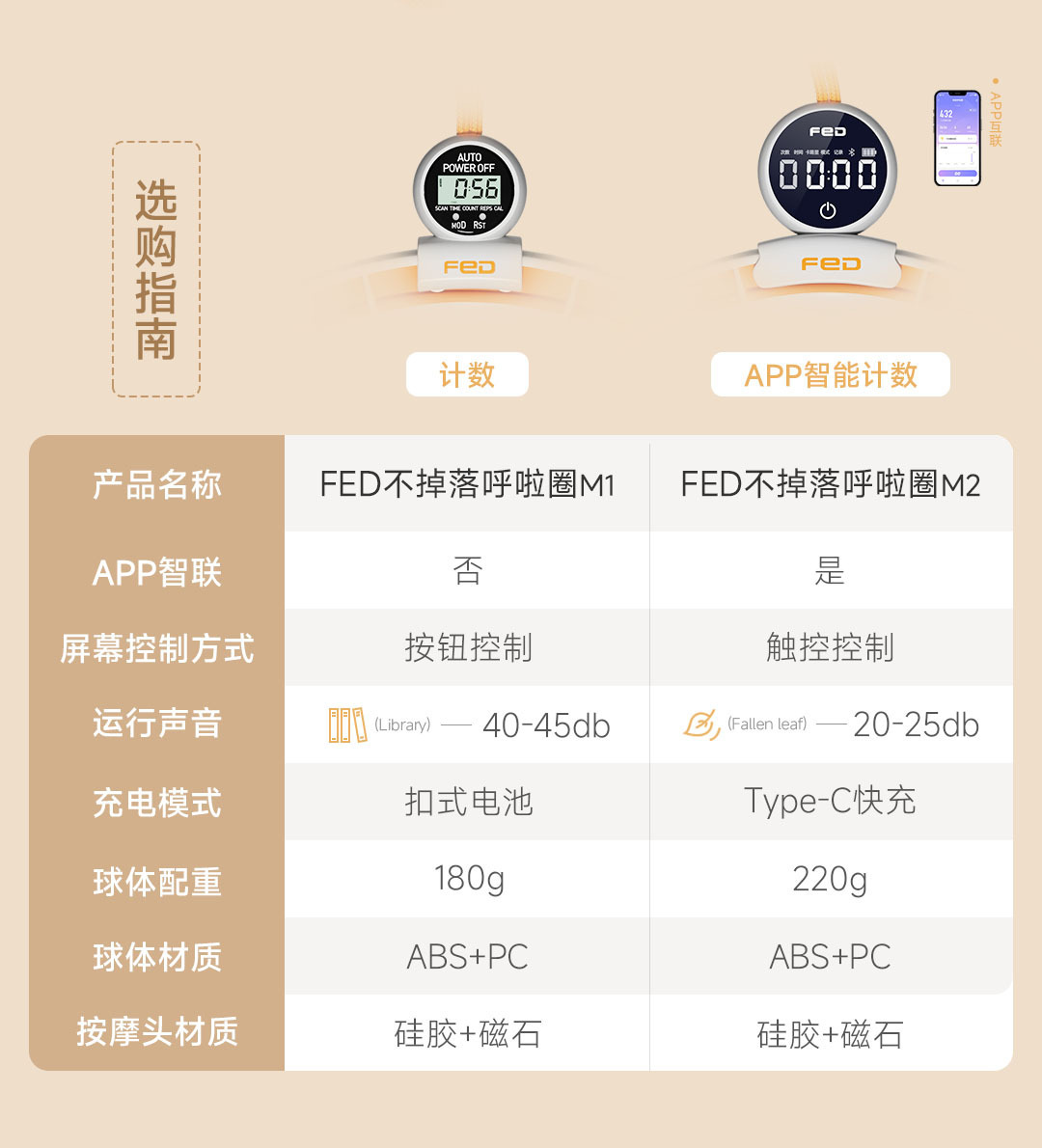 飞尔顿智能计数呼啦圈懒人收腹健身瘦腰燃脂抖音同款磁石呼啦圈详情5