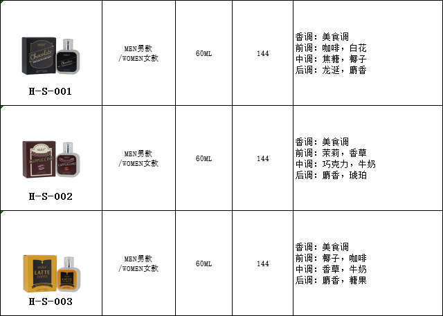 跨境香水perfume男女士喷雾奶香水咖啡茉莉花巧克力椰香草美食调详情5