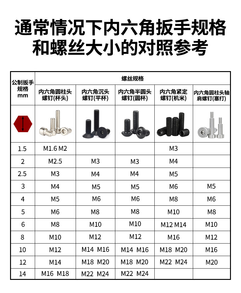内六角扳手套装子母L型球头六棱S2加长加硬螺丝梅花扳手厂家批发详情4